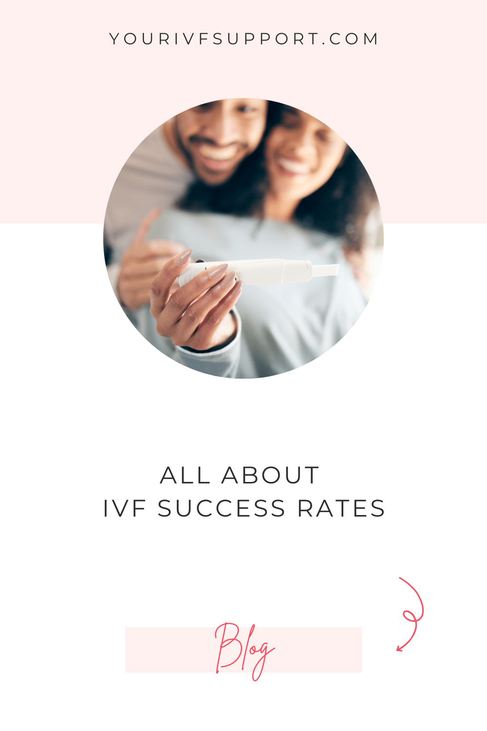 IVF Success Rates